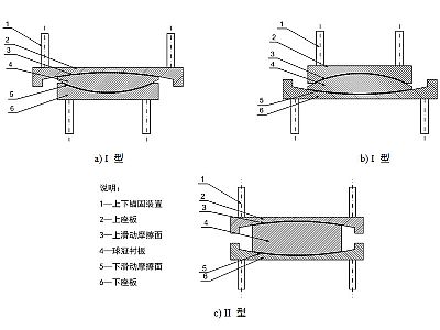 鹤庆县建筑摩擦摆隔震支座分类、标记、规格