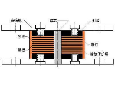 鹤庆县抗震支座施工-普通板式橡胶支座厂家